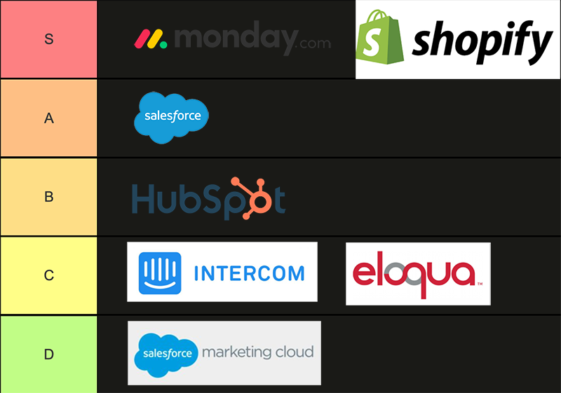 Tier list for common SaaS platforms with mod support